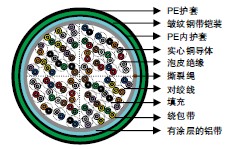 RUS (REA) PE-89ƤԵ&LAP͵绰
